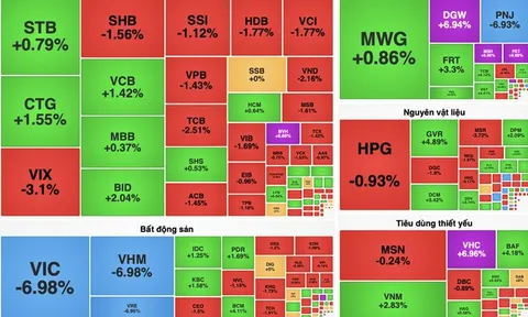 VN-Index giảm mạnh, có lúc thủng mốc 1.780 điểm trong phiên 1/2