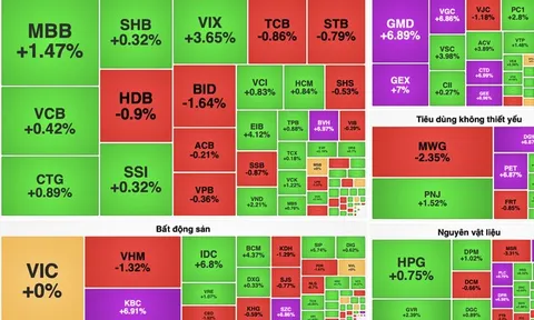 VN-Index hồi phục sau nhịp giảm sâu