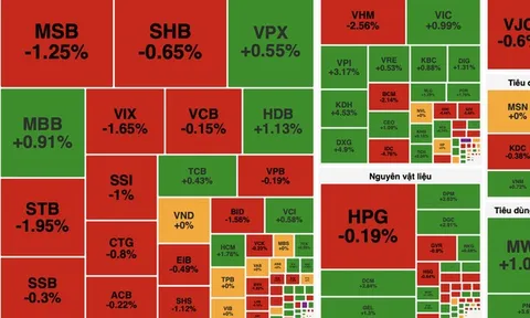 Thanh khoản suy giảm mạnh, VN-Index giằng co quanh mốc 1.755 điểm