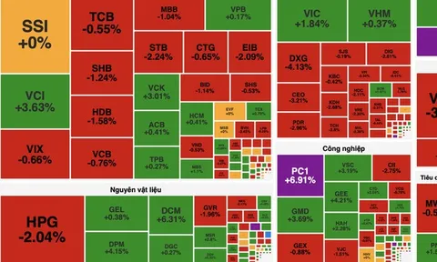VN-Index rung lắc mạnh phiên cuối tuần, giữ mốc 1.880 điểm nhờ lực đỡ trụ