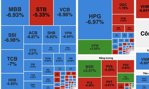 VN-Index giảm hơn 110 điểm trong phiên sáng 9/3, áp lực bán lan rộng