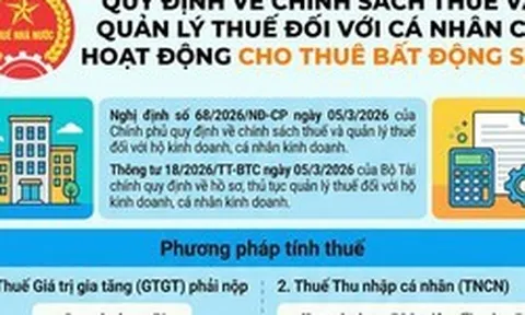 Cục Thuế: Cá nhân cho thuê bất động sản được giảm trừ 500 triệu đồng/năm trước khi tính thuế