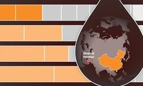 Infographic: Trung Quốc vượt qua 'cú sốc' eo biển Hormuz thế nào?