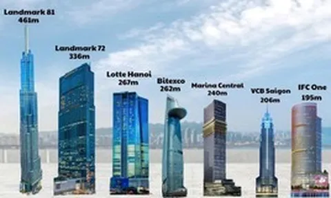 Đúng 3 ngày nữa, tòa nhà cao nhất VN là nơi bàn nhiều kế hoạch tỷ USD, nhiều ông lớn hàng đầu TG tham gia