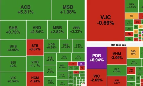 PET bứt phá lên đỉnh 4 năm, VN-Index giảm nhẹ dưới áp lực từ nhóm Vingroup