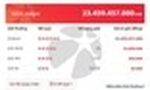 Lộ diện tấm vé trúng độc đắc Vietlott hơn 23 tỷ đồng